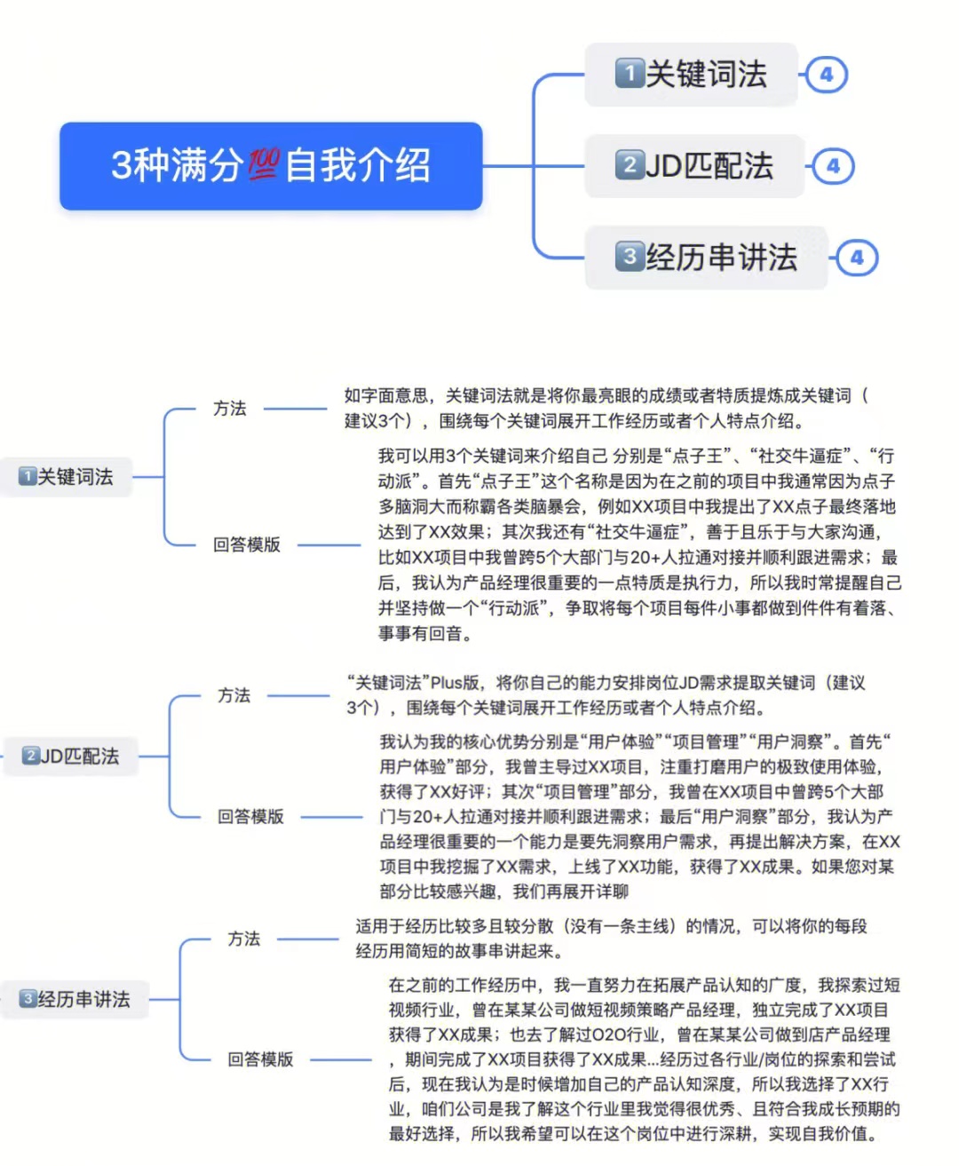 面试技巧一分钟面试自我介绍,面试自我介绍3分钟通用面试技巧