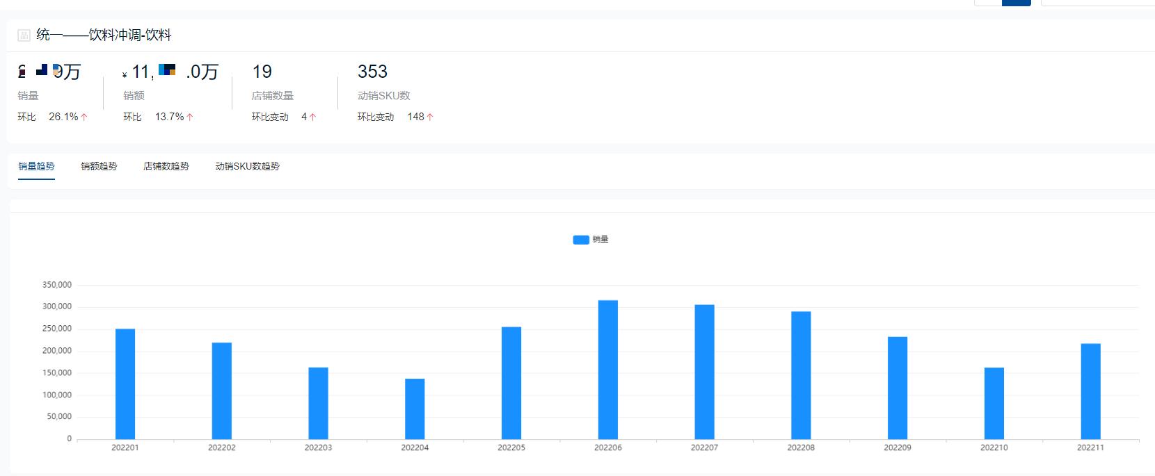 饮料品牌销量排行榜前十名2021,2022饮料排行榜前十名销量