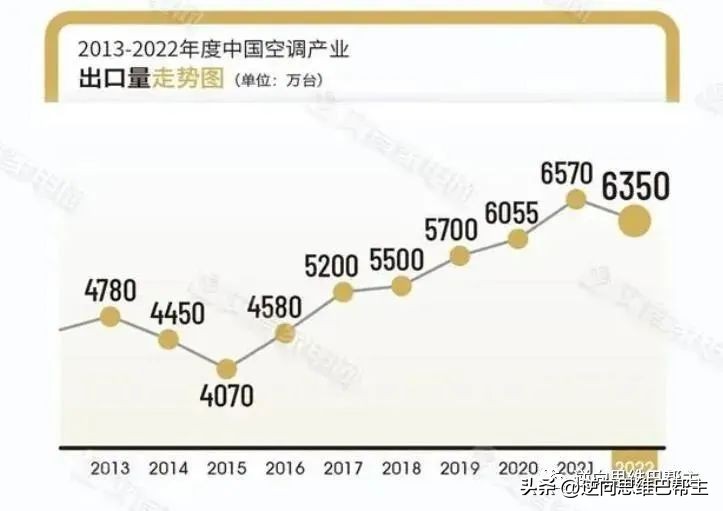 格力电器价值,格力电器值不值得长期持有