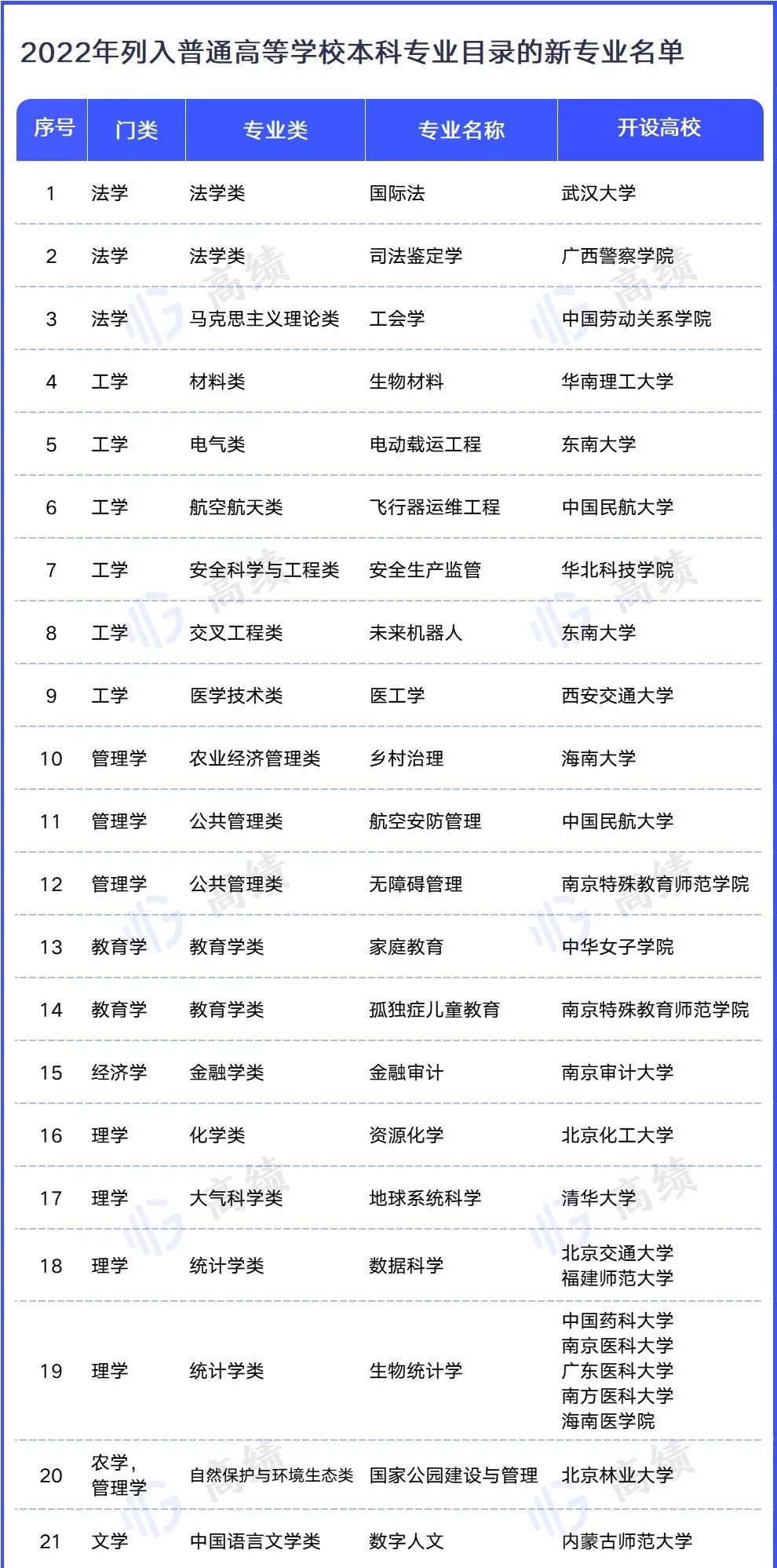 江西高校专业设置有新要求,江西农业大学新增专业