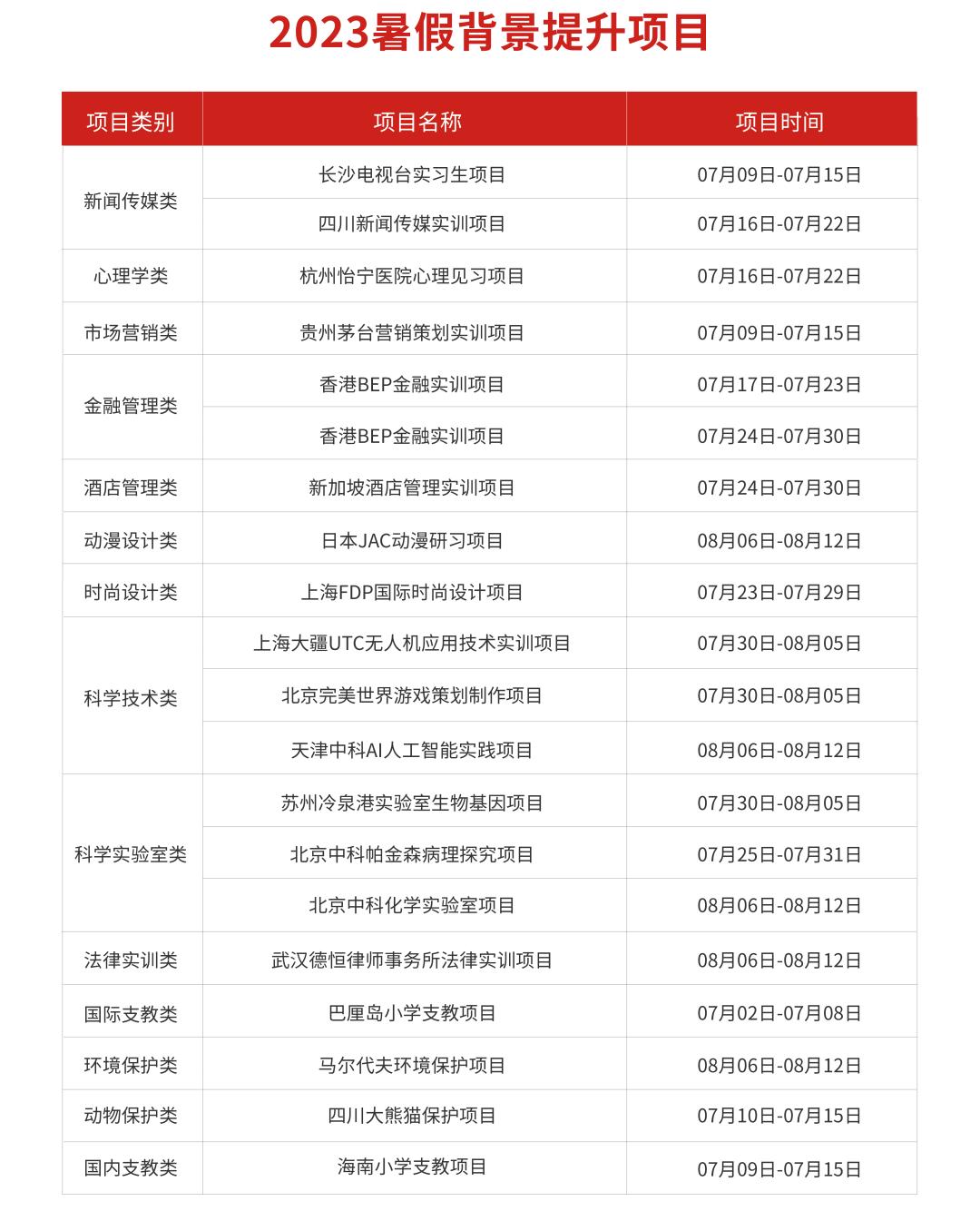 香港BEP金融实训项目丨金融核心课程学习,掌握资金融通的奥秘!