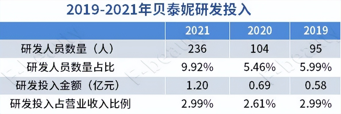 旗舰店护肤品薇诺娜怎么样,护肤品排行榜前十名薇诺娜