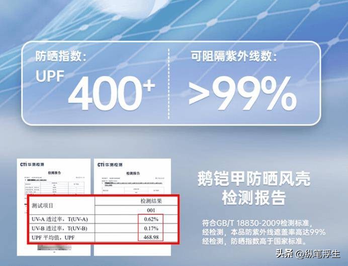 夏日阳光里的秘密,天石防晒衣测评