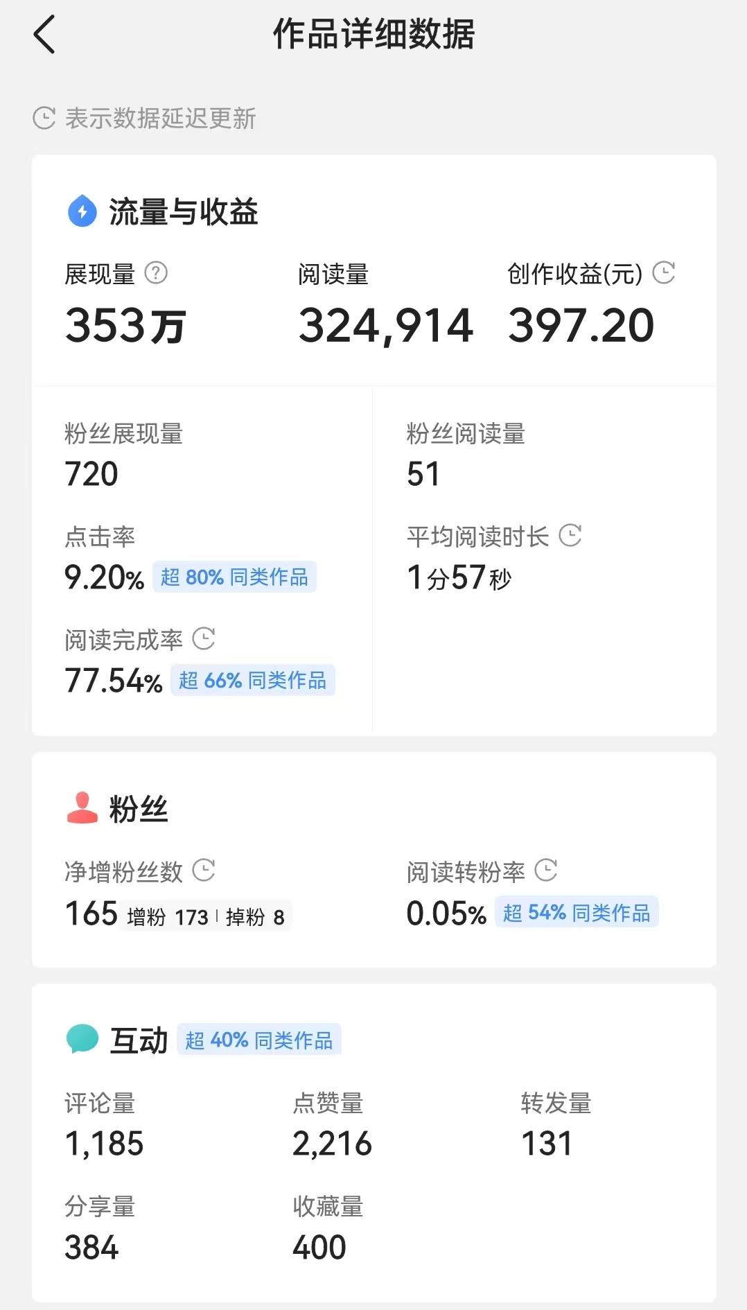 创作不易继续努力的句子,创作不易欢迎点评完整版