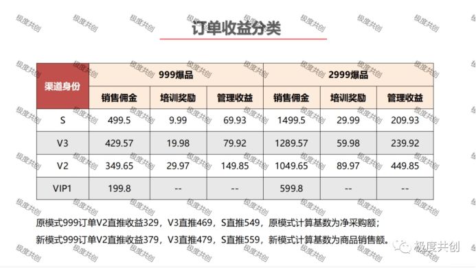 叮当优品多款产品涉嫌虚假宣传,叮当优品是正规的吗