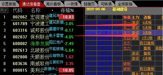 个股分析案例最新,个股操作实战案例