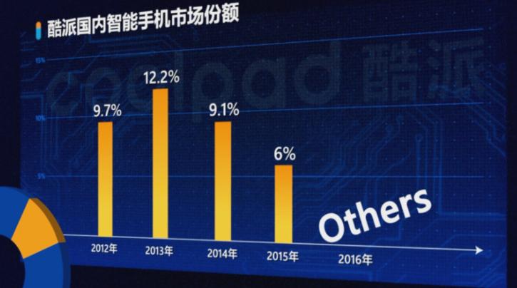 通信历史连载109-中华酷联之酷派手机的历史