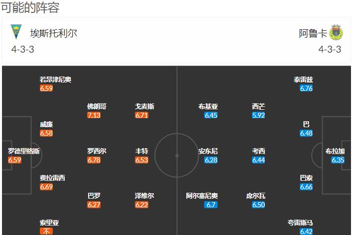 葡超波尔图vs埃斯托里预测,外国精准扫盘