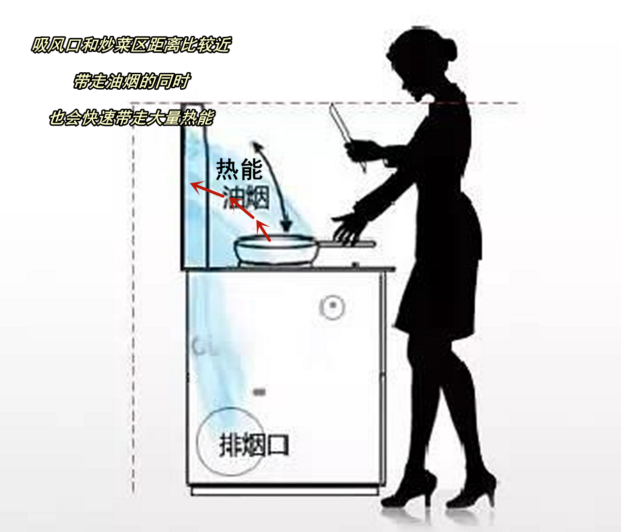 集成灶使用10年后的真实感受,集成灶是直流好还是交流好