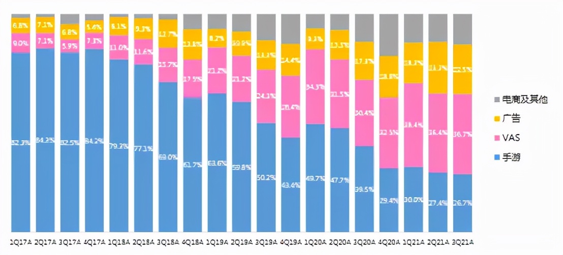 2022年哔哩哔哩日均活跃,哔哩哔哩平均日活跃用户数量2022