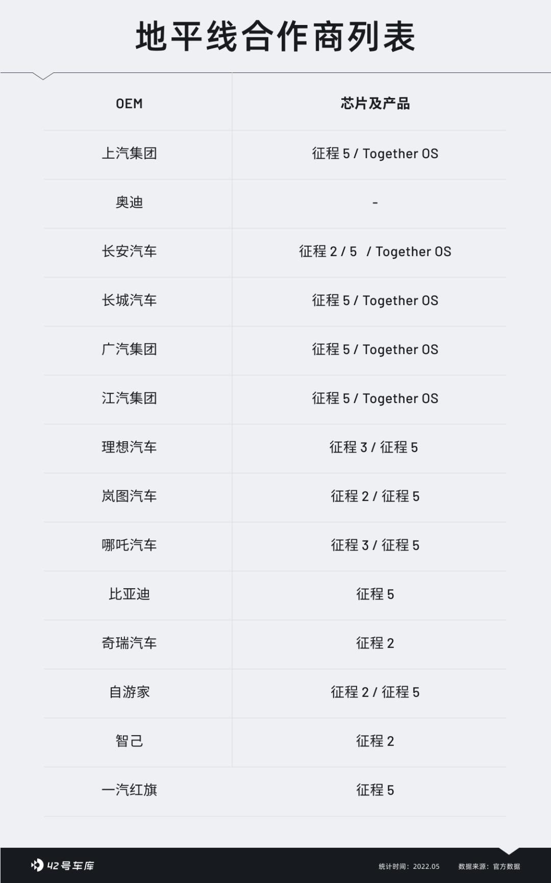 地平线阿基米德的秘密,地平线隐藏路线