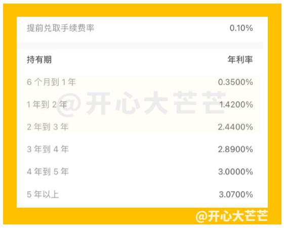 2023储蓄国债利率表最新消息,国债利率2024年五年期最新利率表