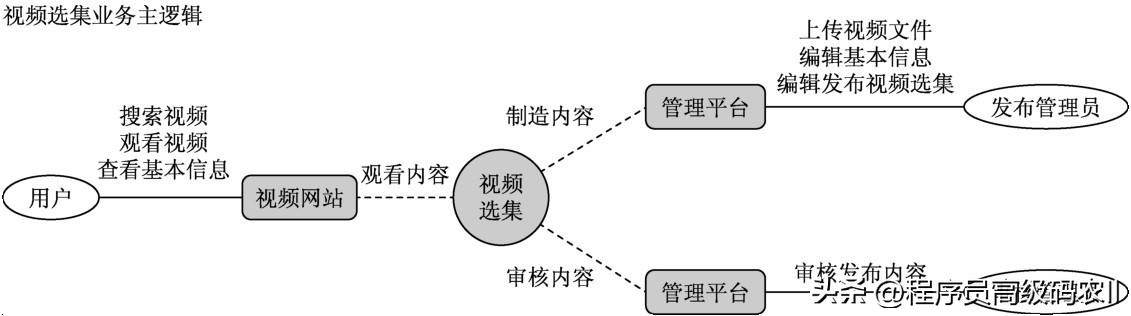 五大网站架构优化方案,大型网站开发常用的架构模式