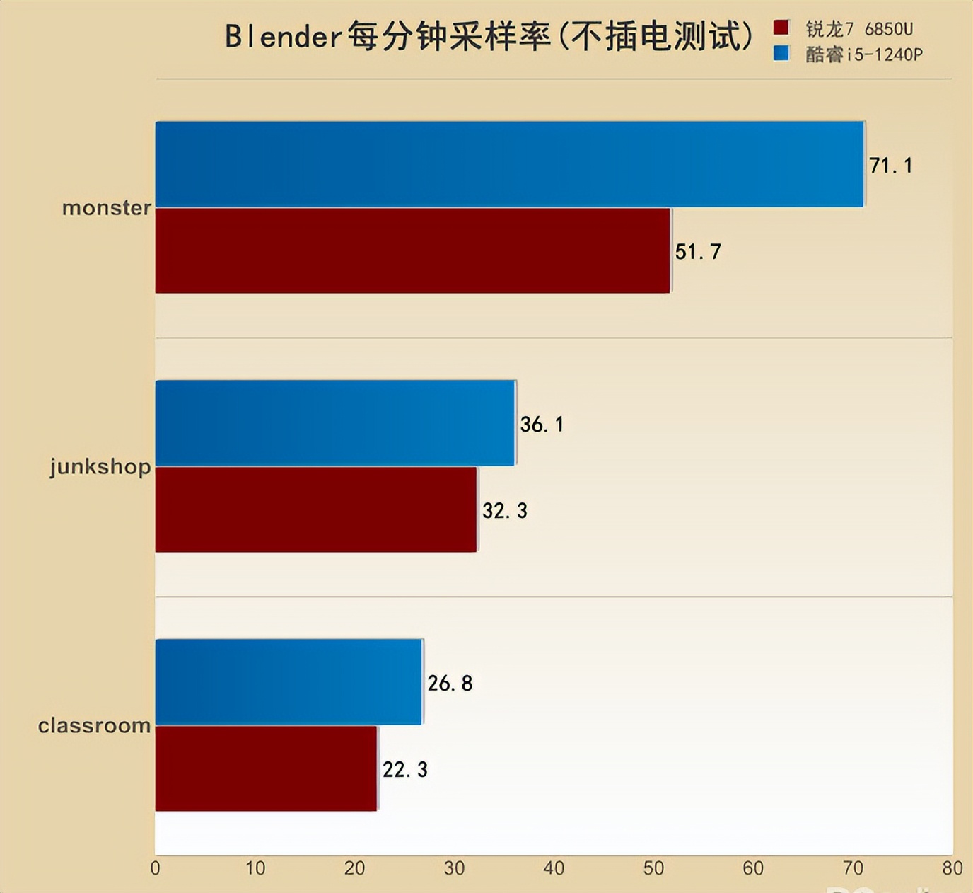 thinkpade15酷睿版,thinkpadx13锐龙2021版笔记本推荐