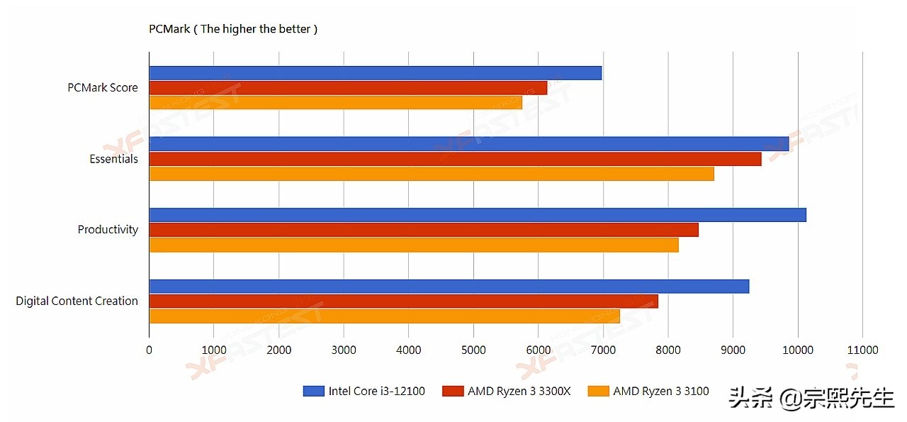英特尔i3的处理器怎么样,英特尔corei3处理器怎么样