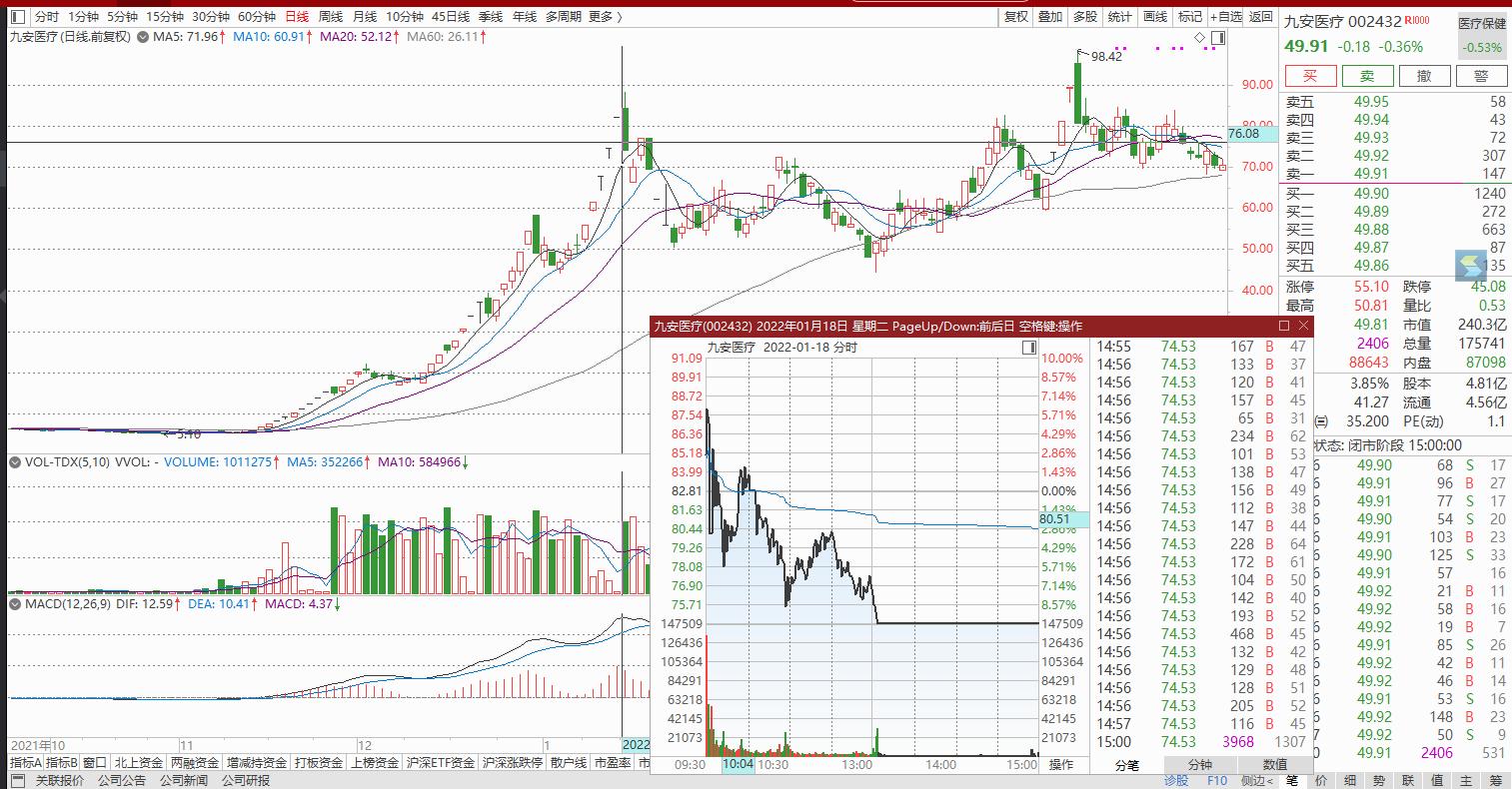 66.66的竞业达是88.18元的九安医疗吗？