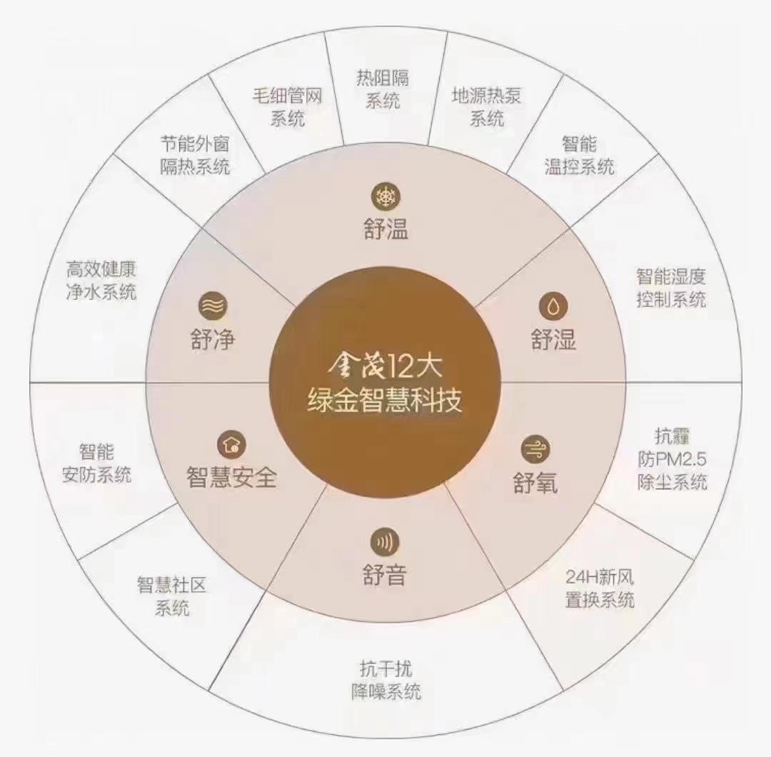 西安下半年刚需新楼盘,首付21万的楼盘有哪些