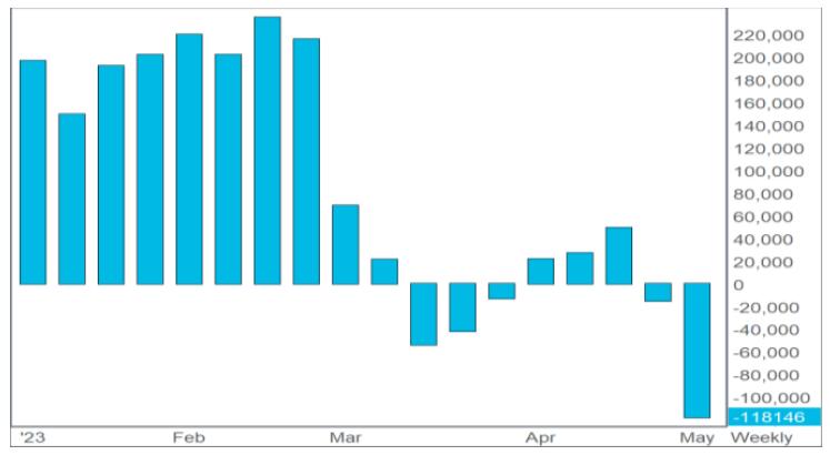 怎么看小麦期货的走势分析,技术面分析小麦的期货行情