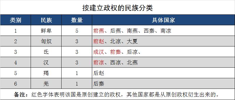 乱世五代五胡十六国,五胡十六国历史详解