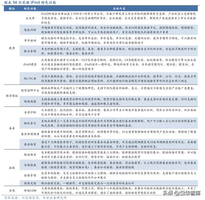 同花顺金融服务网金融资讯专家,金融数据服务同花顺