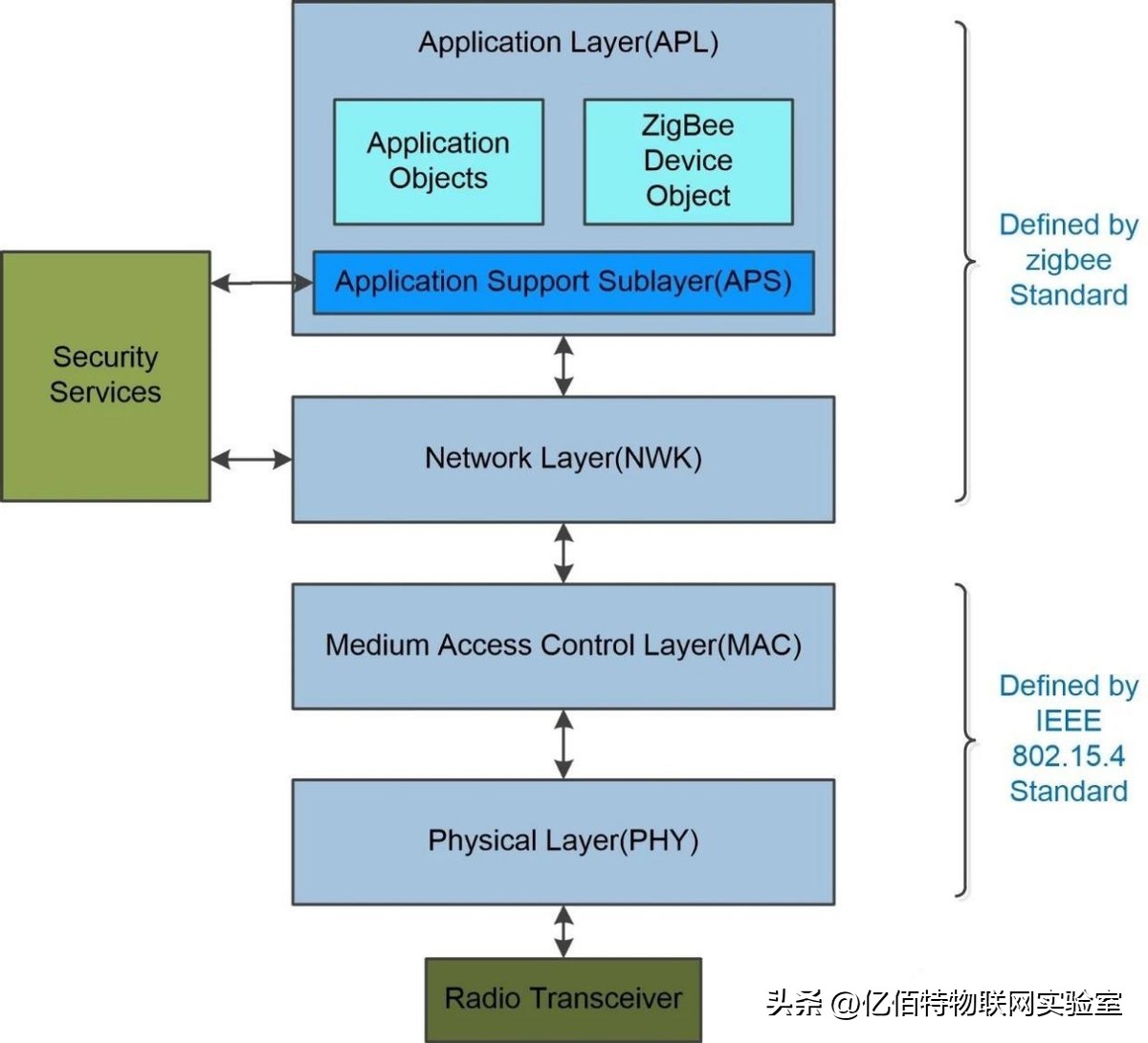 丢包问题,怎么解决丢包的问题