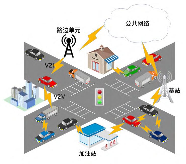 商业化应用下的5G网络，对5G车联网技术的道路紧急救援系统研究