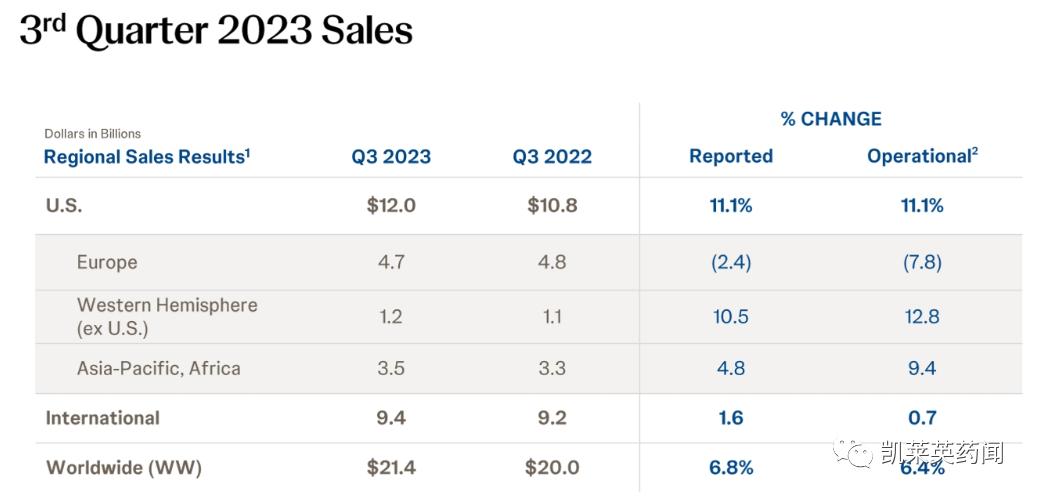 2023年q3季度手机销量,q3季度