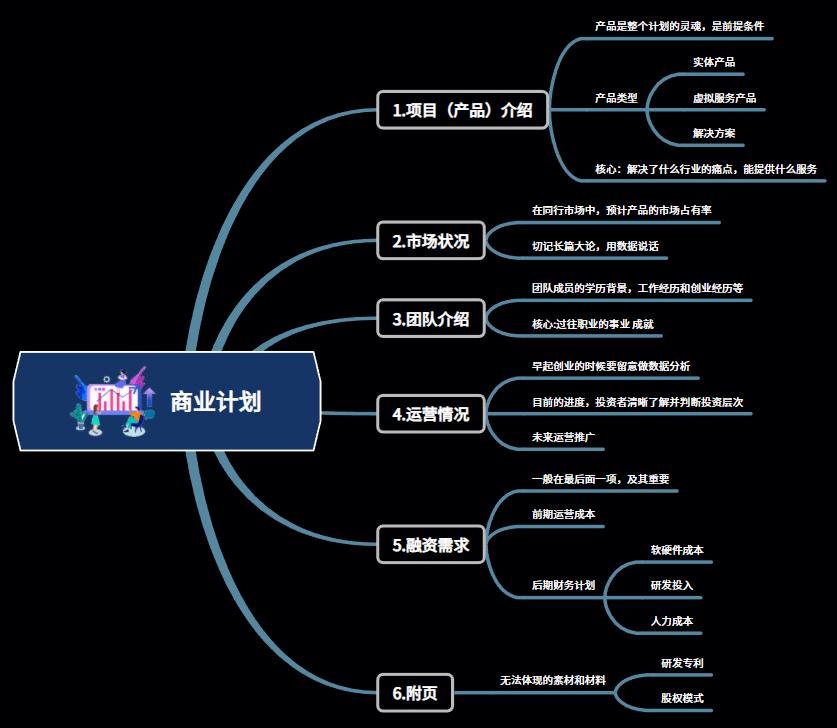 年月日思维导图怎么画,荷花的思维导图怎么画