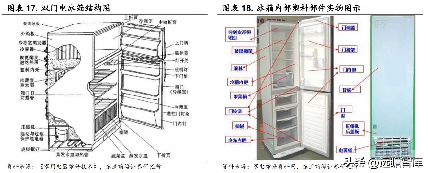 万朗磁塑集团发展历程,万朗磁塑小家电