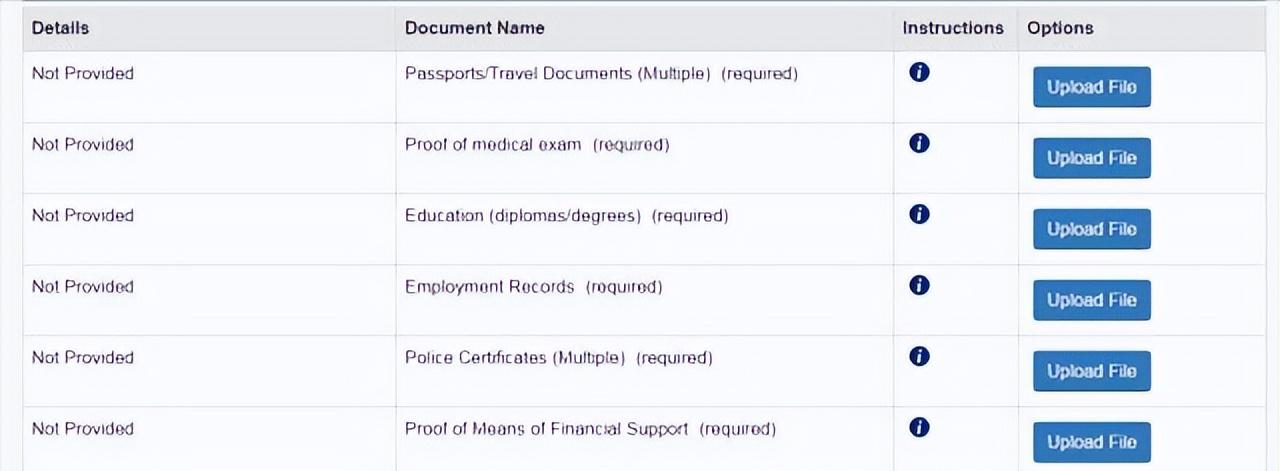 申请移民第一步应该是做什么,移民申请史