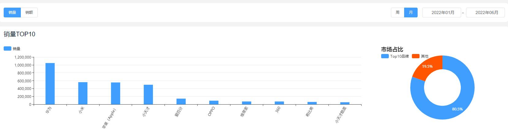 智能手环手表第7代,智能手环最热门的可穿戴