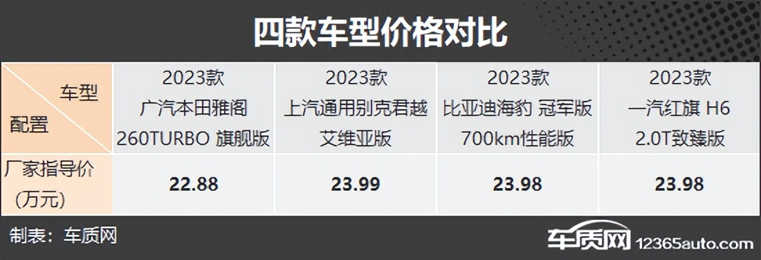四款主流紧凑级轿车谁更值得买,年轻人首选第一款中型轿车怎么选