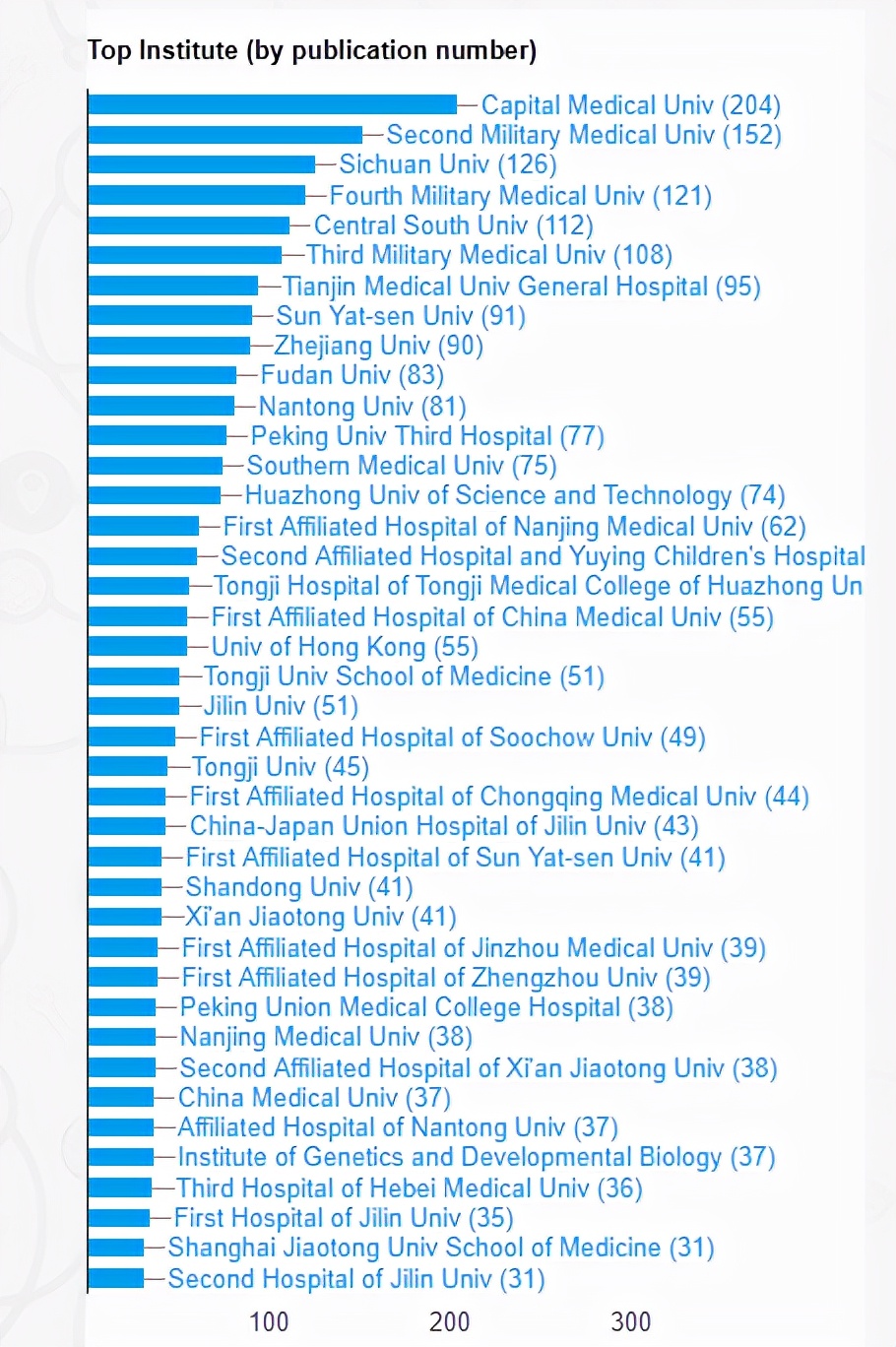 中国脊髓损伤最新突破,中国治疗脊髓损伤