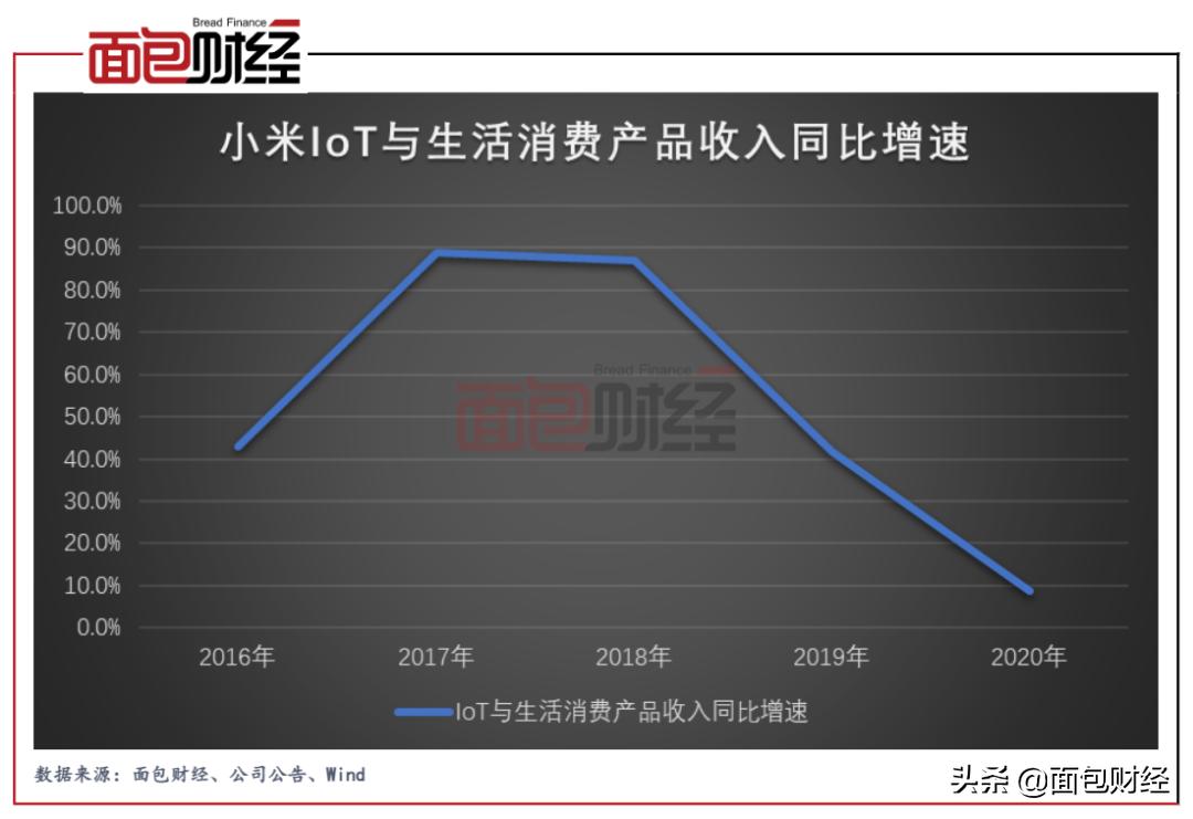 小米市值分析雷军,雷军谈小米市值一直跌