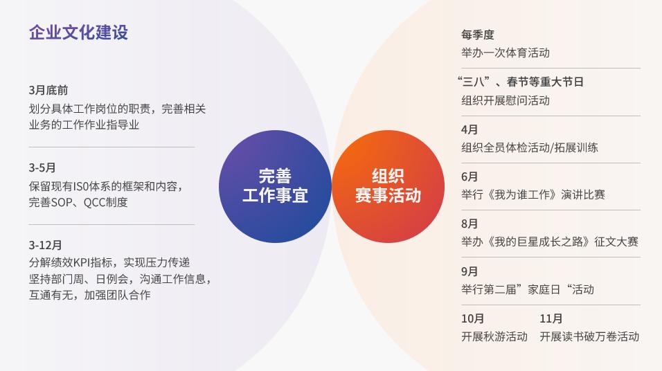 1分钟搞定文字超多的ppt,文字极少的ppt怎么做才精美