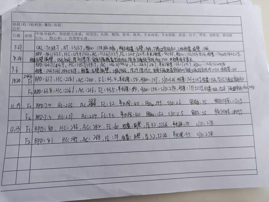 保胎真实经历和感受,保胎亲身经历过的真实故事