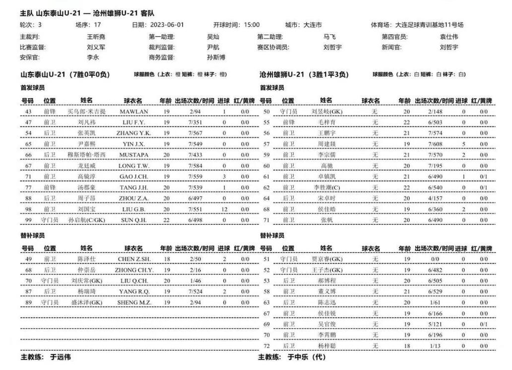 u21联赛山东泰山与深圳比赛,泰山u21联赛结果