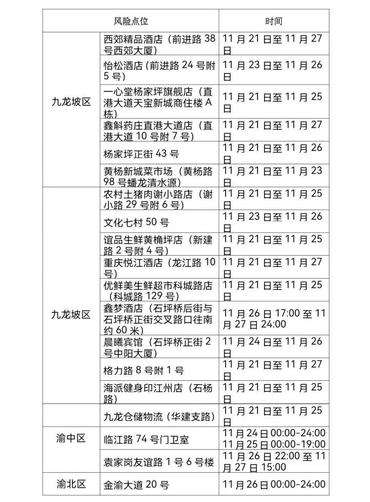 查看轨迹,巴南九龙坡大渡口沙坪坝