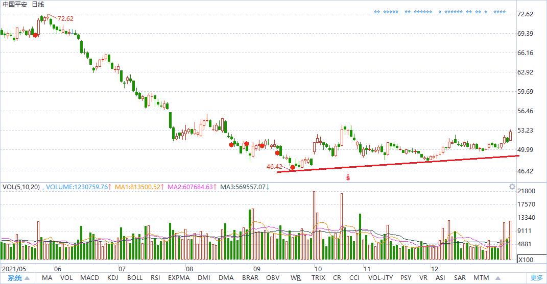 2022年投资机会之十大蓝筹股,2021年最具投资潜力股票