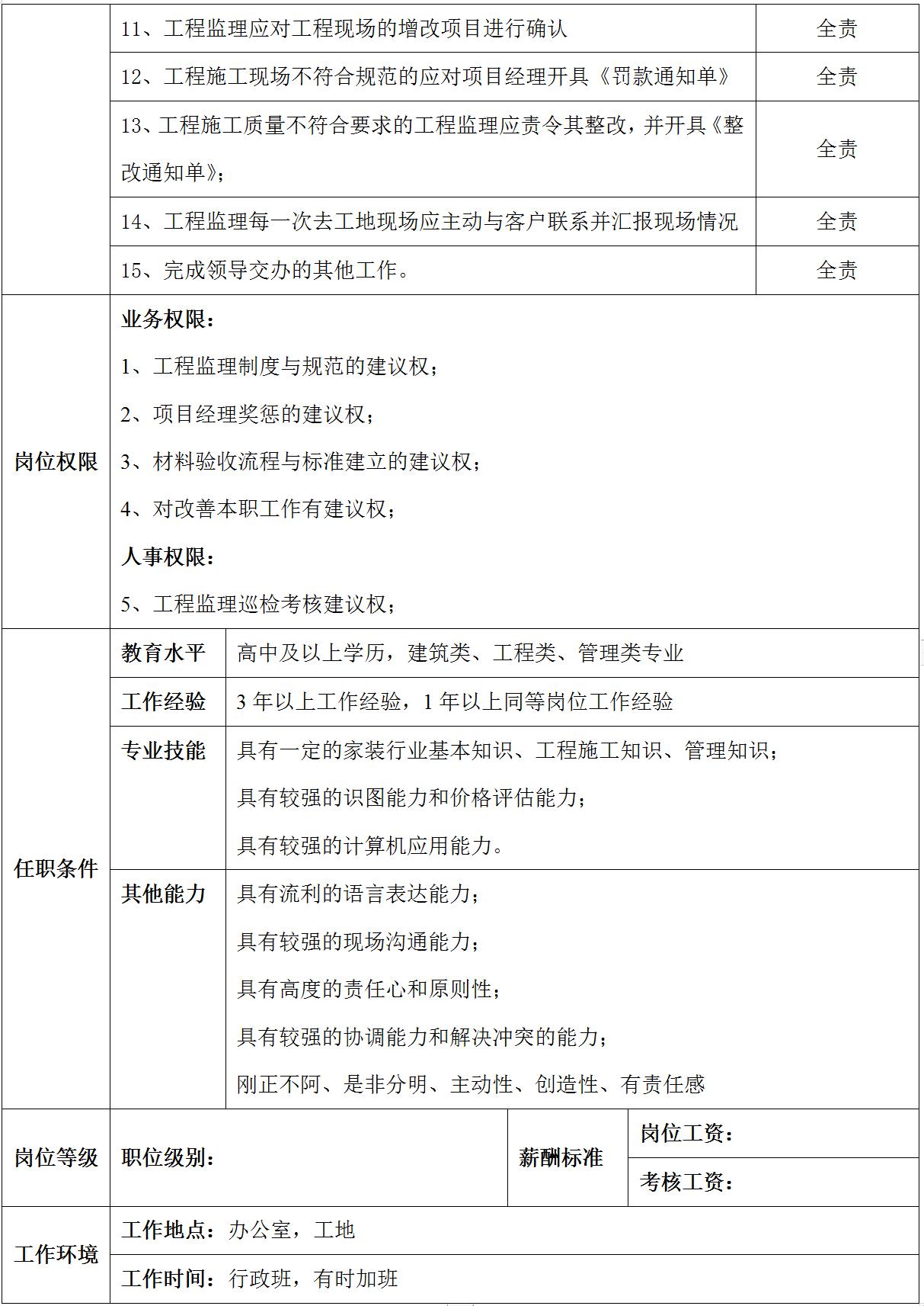 装企工程部人员架构,43厂装配工