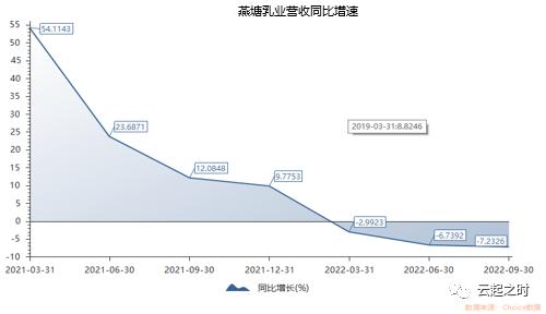 伊利股票暴跌为什么,伊利下跌原理