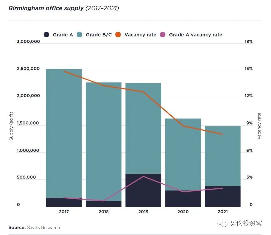 曼城伯明翰,伦敦和曼城