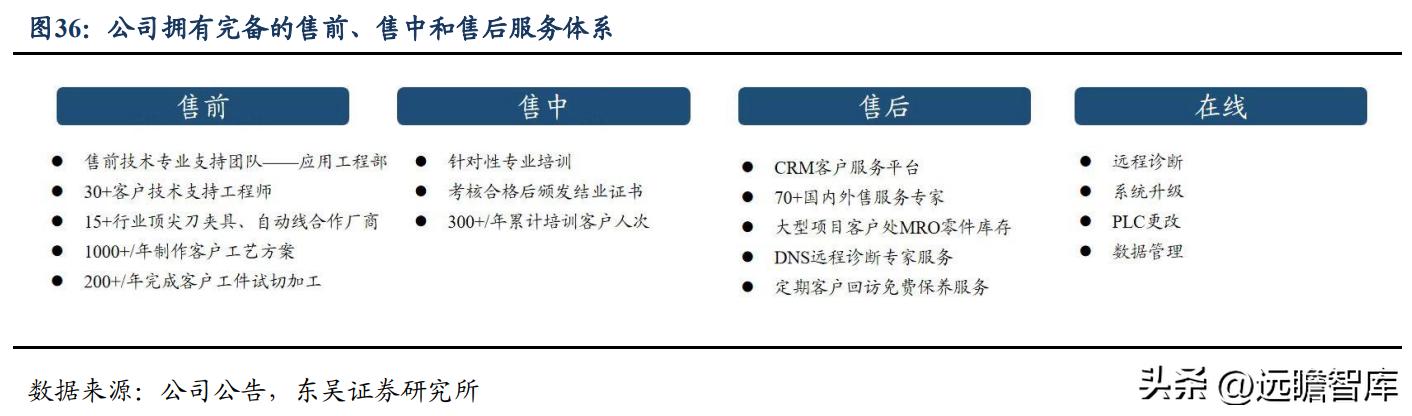 高端ai智能数控机床公司纽威,纽威数控新能源