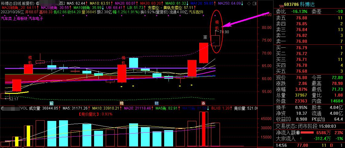 游资御用选股神器,龙虎榜选股公式源码