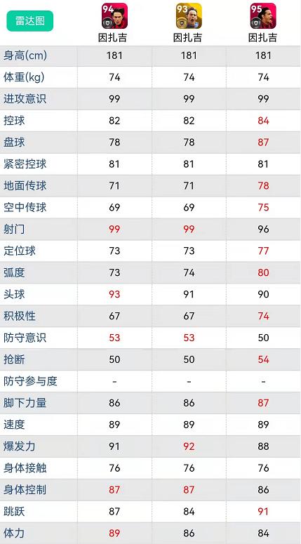 实况足球杰拉德和马特乌斯谁强,高光马特乌斯和黄传杰拉德谁强