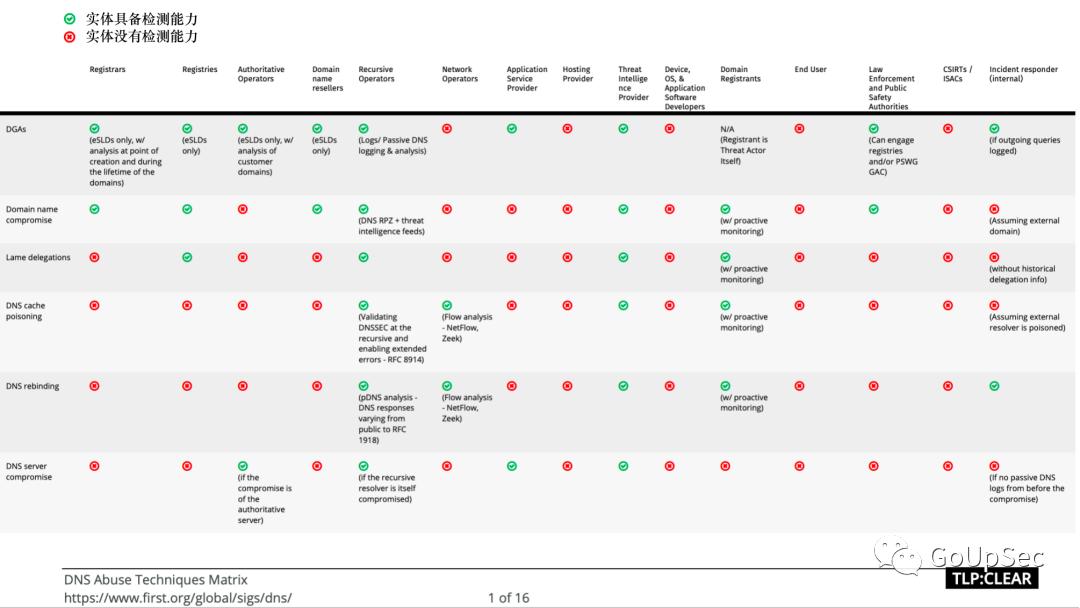 事件响应函数有哪些,突发事件应急响应的内容有哪些