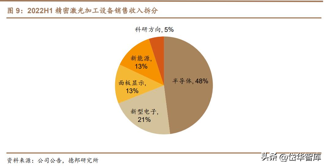 激光微加工设备,德龙激光加工设备