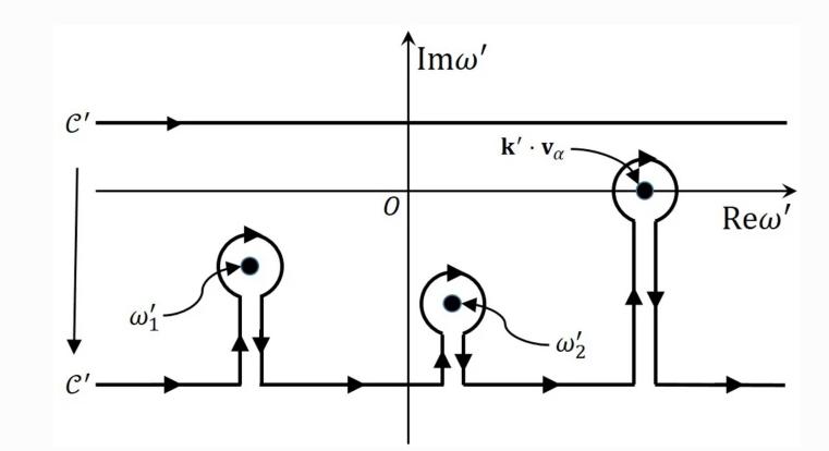 均匀磁化等离子体的碰撞反应