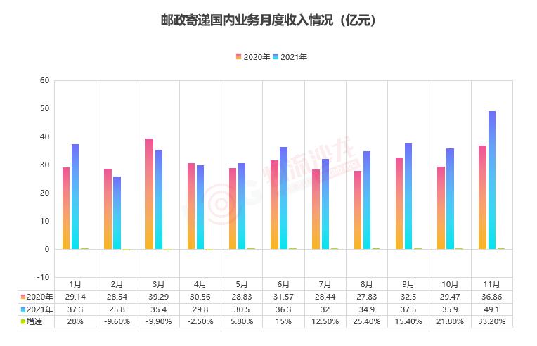 对中国邮政物流的认识,真的了解中国邮政吗