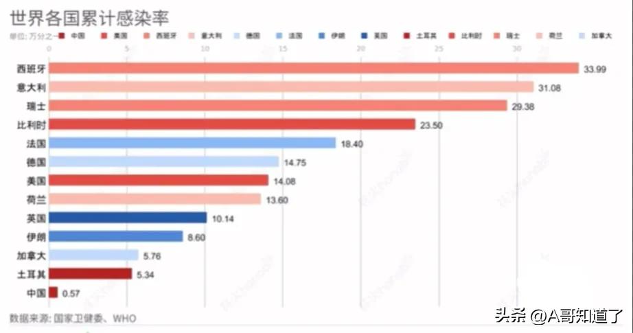 为什么目前还不能完全放开疫情管控？